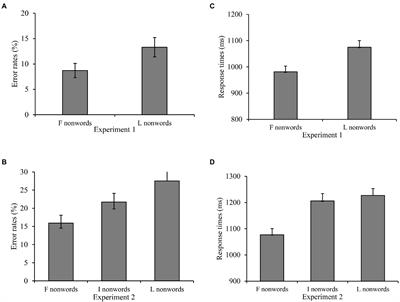 The sequence effect: Character position processing in Chinese words